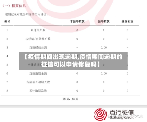 【疫情期间出现逾期,疫情期间逾期的征信可以申请修复吗】-第3张图片