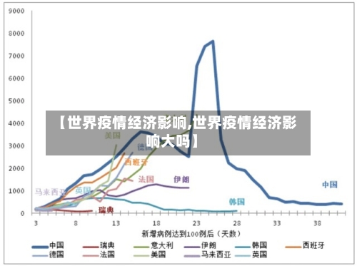 【世界疫情经济影响,世界疫情经济影响大吗】-第3张图片