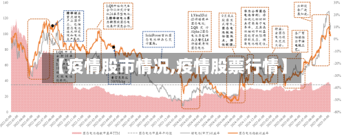 【疫情股市情况,疫情股票行情】-第3张图片