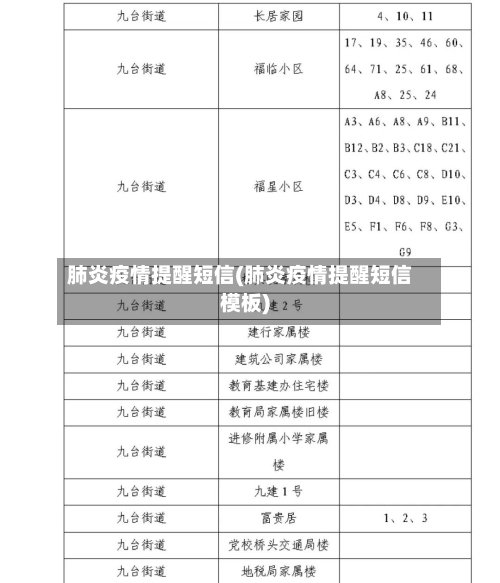 肺炎疫情提醒短信(肺炎疫情提醒短信模板)-第2张图片