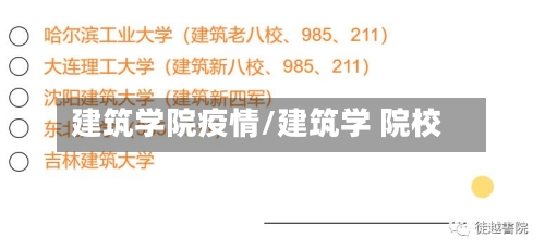建筑学院疫情/建筑学 院校-第2张图片