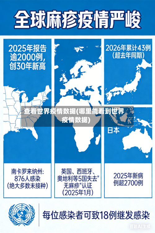 查看世界疫情数据(哪里能看到世界疫情数据)