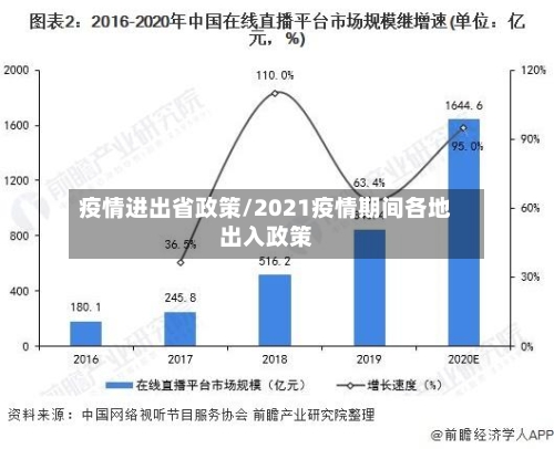 疫情进出省政策/2021疫情期间各地出入政策