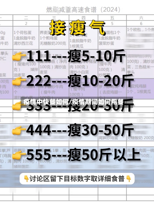 疫情中快餐如何/疫情期间如何用餐