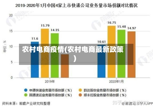 农村电商疫情(农村电商最新政策)
