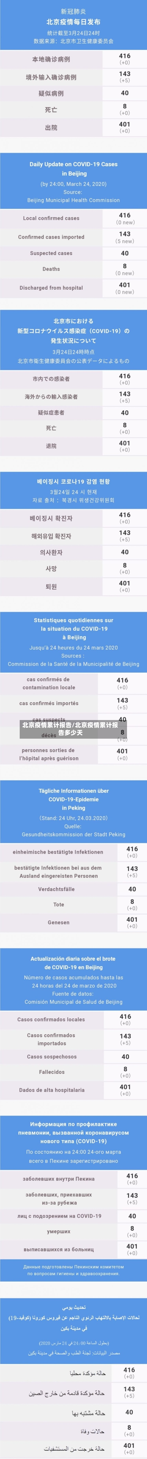 北京疫情累计报告/北京疫情累计报告多少天-第2张图片
