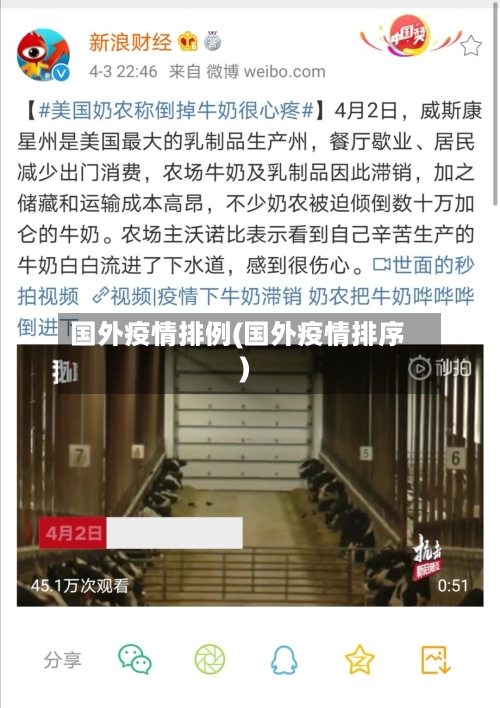 国外疫情排例(国外疫情排序)-第3张图片