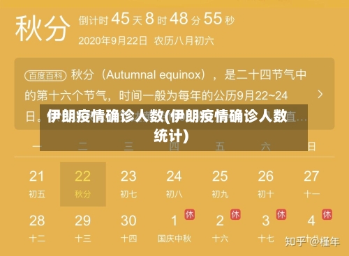 伊朗疫情确诊人数(伊朗疫情确诊人数统计)-第2张图片