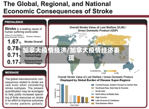 加拿大疫情经济/加拿大疫情经济表现-第2张图片