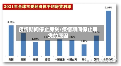 疫情期间停止房贷/疫情期间停止房贷的原因