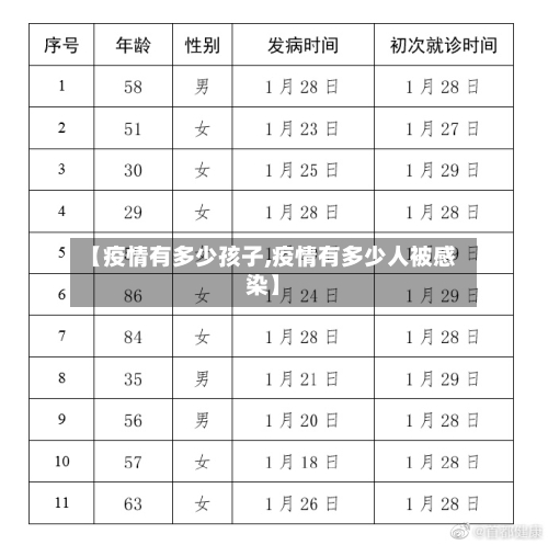 【疫情有多少孩子,疫情有多少人被感染】