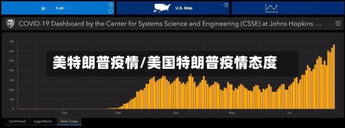 美特朗普疫情/美国特朗普疫情态度
