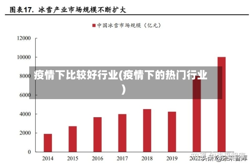 疫情下比较好行业(疫情下的热门行业)