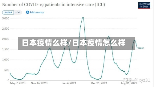 日本疫情么样/日本疫情怎么样-第3张图片