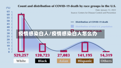 疫情感染白人/疫情感染白人怎么办