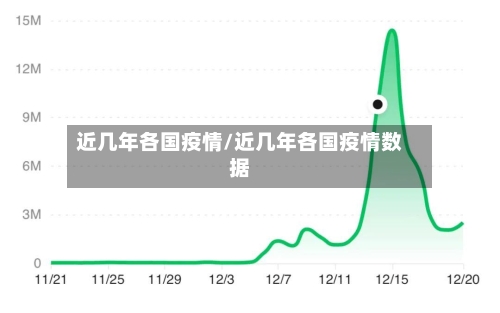 近几年各国疫情/近几年各国疫情数据