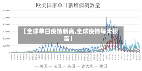 【全球单日疫情新高,全球疫情每天报告】-第3张图片