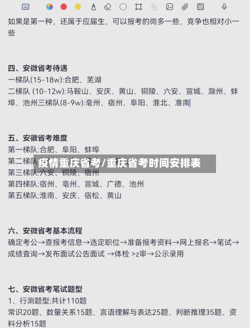 疫情重庆省考/重庆省考时间安排表-第3张图片