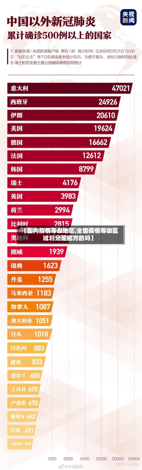 【国内疫情等级地区,全国疫情等级区域划分是官方的吗】-第2张图片