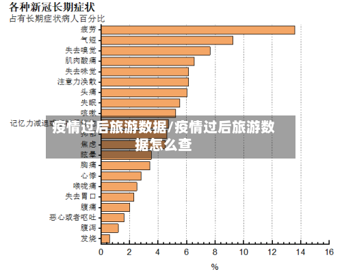 疫情过后旅游数据/疫情过后旅游数据怎么查