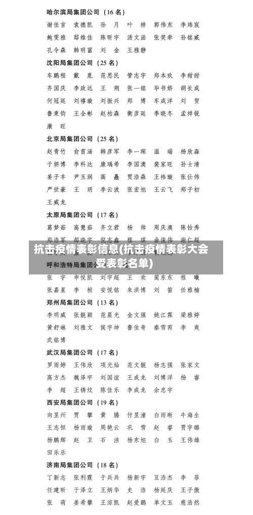 抗击疫情表彰信息(抗击疫情表彰大会受表彰名单)