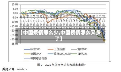 【中国疫情那么少,中国疫情怎么又多了】-第2张图片