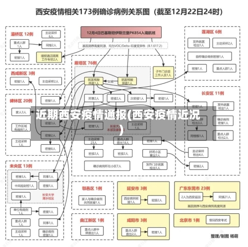 近期西安疫情通报(西安疫情近况)-第3张图片