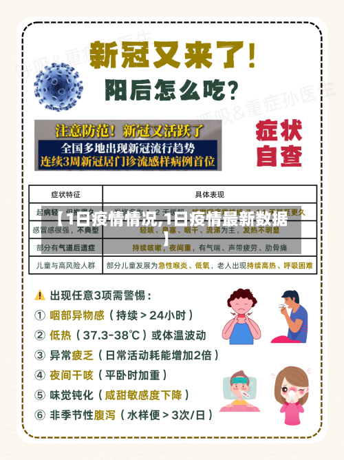 【1日疫情情况,1日疫情最新数据】