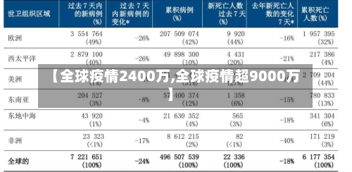 【全球疫情2400万,全球疫情超9000万】-第2张图片