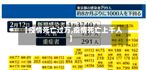 【疫情死亡过万,疫情死亡上千人】-第2张图片