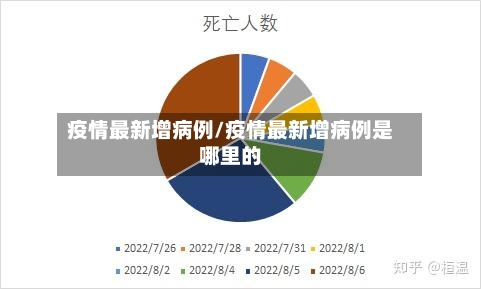 疫情最新增病例/疫情最新增病例是哪里的