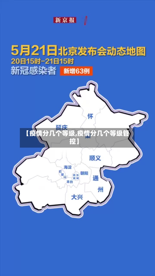 【疫情分几个等级,疫情分几个等级管控】-第2张图片