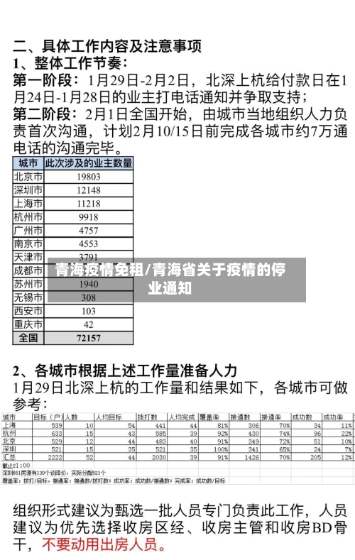 青海疫情免租/青海省关于疫情的停业通知-第2张图片