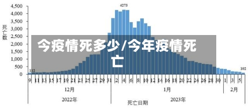 今疫情死多少/今年疫情死亡