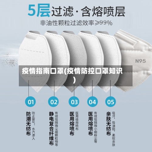疫情指南口罩(疫情防控口罩知识)