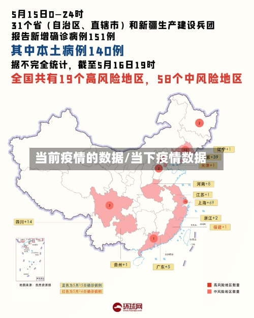 当前疫情的数据/当下疫情数据-第2张图片