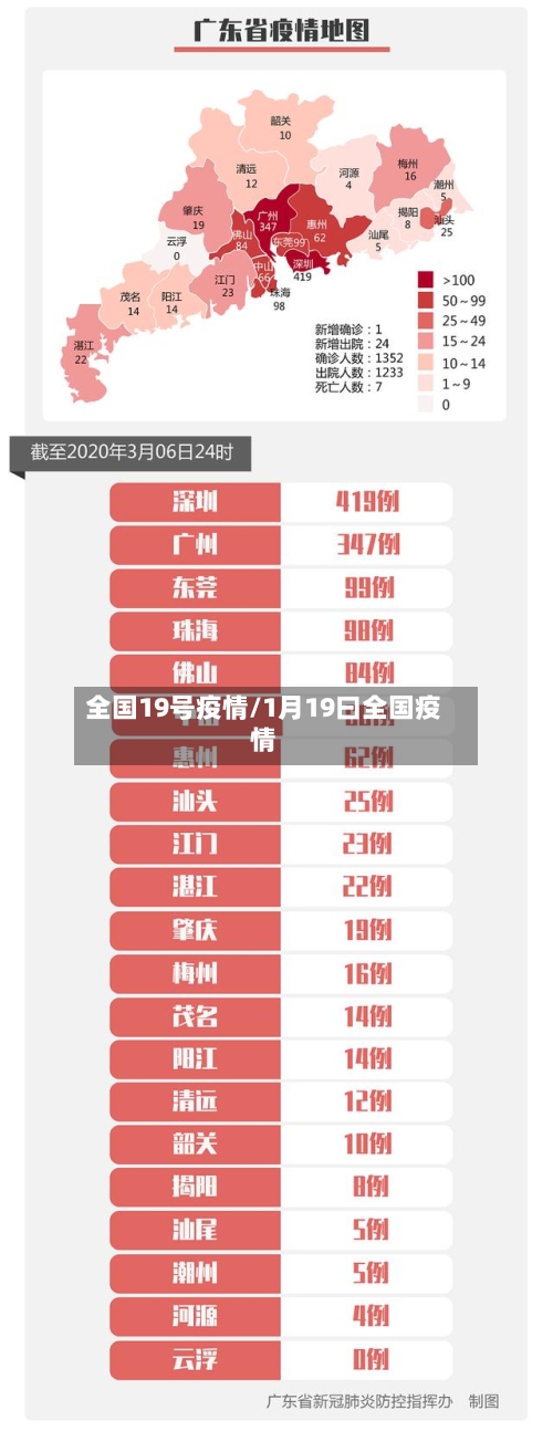 全国19号疫情/1月19曰全国疫情