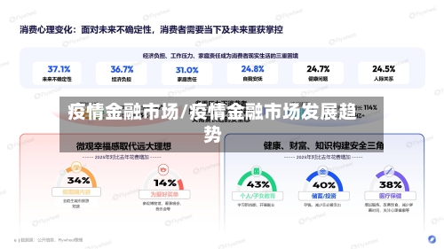 疫情金融市场/疫情金融市场发展趋势