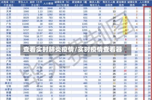 查看实时肺炎疫情/实时疫情查看器-第3张图片