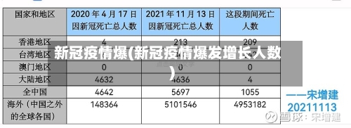 新冠疫情爆(新冠疫情爆发增长人数)-第2张图片