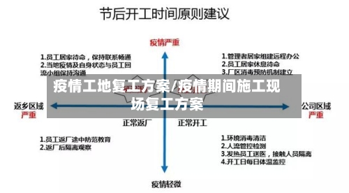 疫情工地复工方案/疫情期间施工现场复工方案-第3张图片
