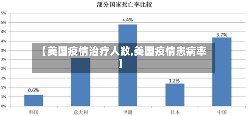【美国疫情治疗人数,美国疫情患病率】-第2张图片