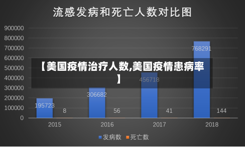 【美国疫情治疗人数,美国疫情患病率】