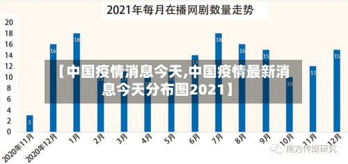 【中国疫情消息今天,中国疫情最新消息今天分布图2021】