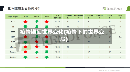 疫情期间世界变化(疫情下的世界变局)-第3张图片