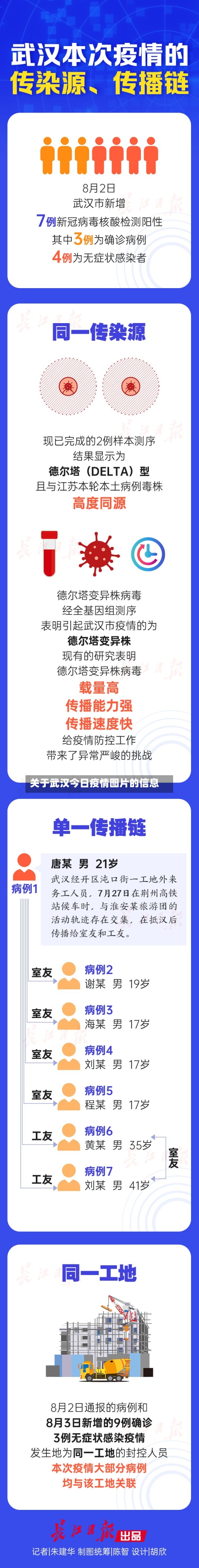 关于武汉今日疫情图片的信息