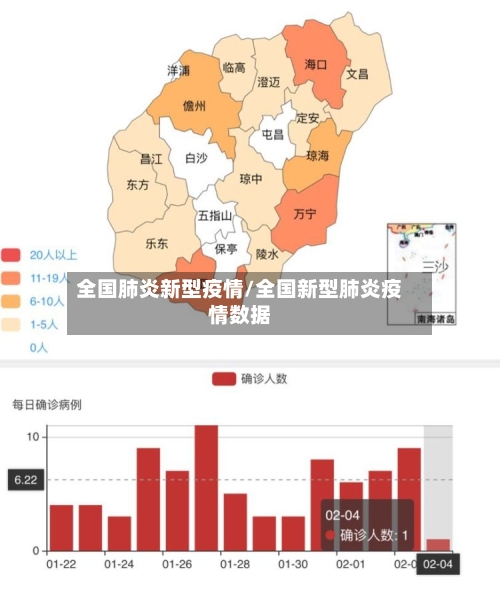 全国肺炎新型疫情/全国新型肺炎疫情数据