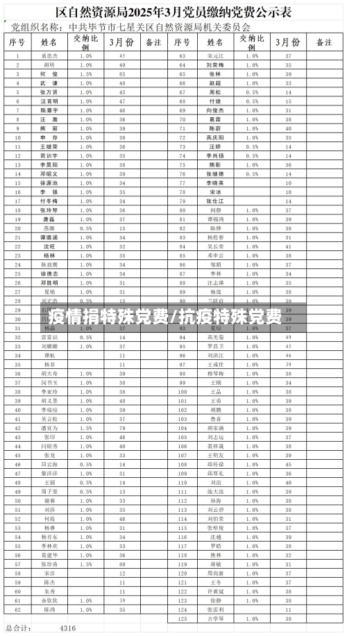 疫情捐特殊党费/抗疫特殊党费