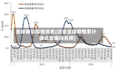 全球确诊疫情排名(近来全球疫情累计确诊数据排名榜)
