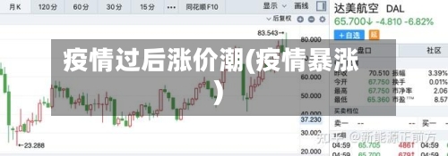 疫情过后涨价潮(疫情暴涨)